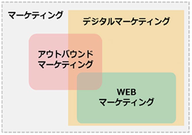 営業支援画像